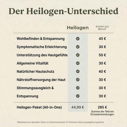 Rizinusöl-Darmwickel Set -Heilogen™