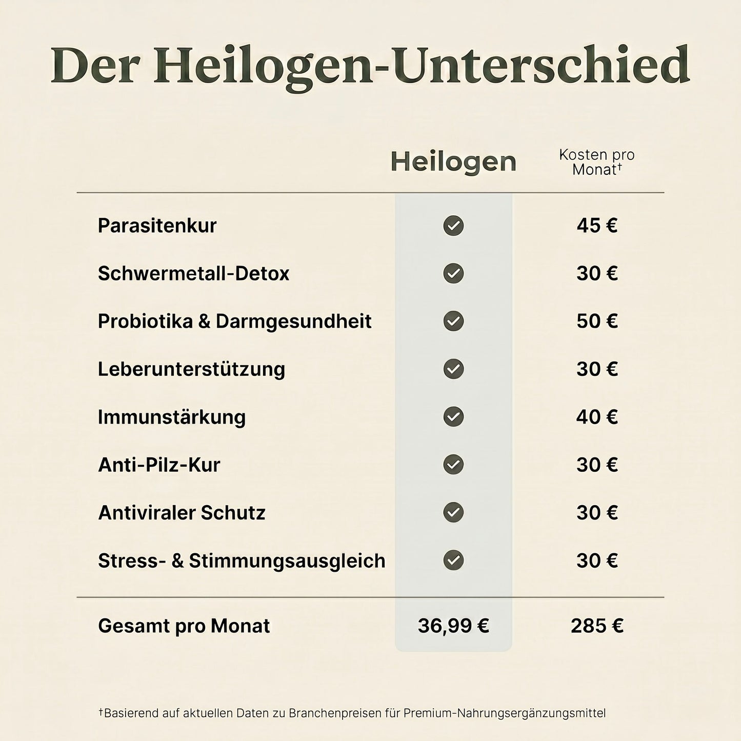 Entgiftungspackung mit Rizinusöl -Heilogen™