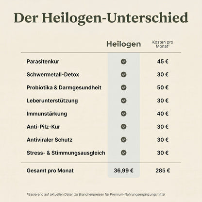 Entgiftungspackung mit Rizinusöl -Heilogen™